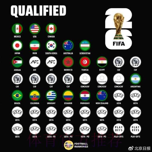 世界杯球队名单怎么看 世界杯球队名单怎么看