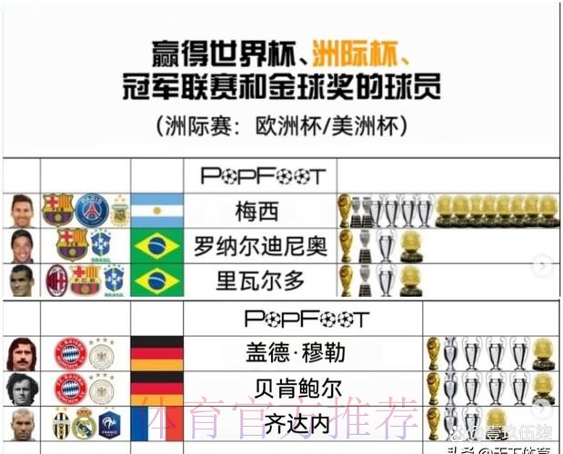 世界杯球队名单怎么看 世界杯球队名单怎么看