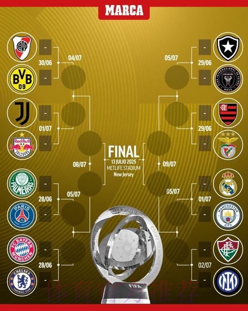 世界杯阵容分析详细