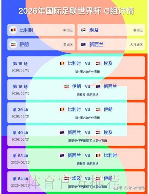 2026美加墨世界杯预测分析方法 2026美加墨世界杯预测分析方法