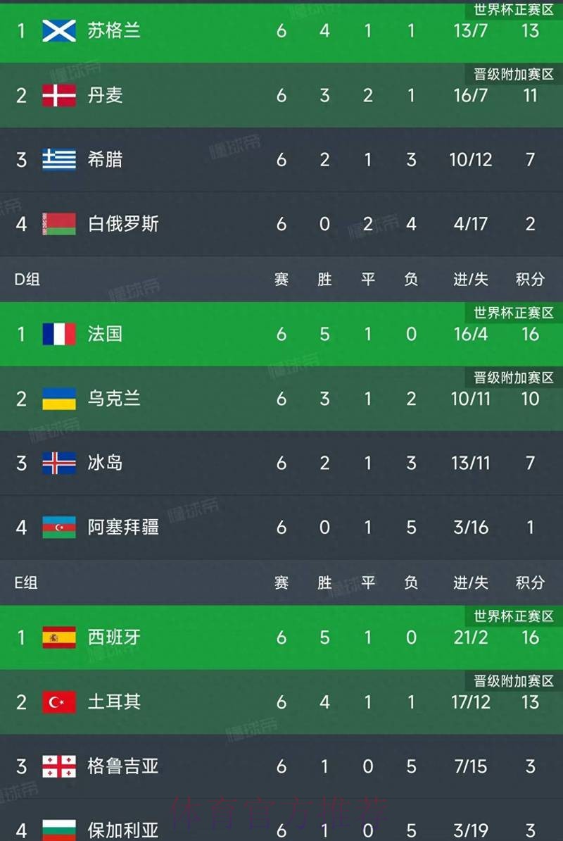 世界杯比分排行热门 世界杯比分排行热门
