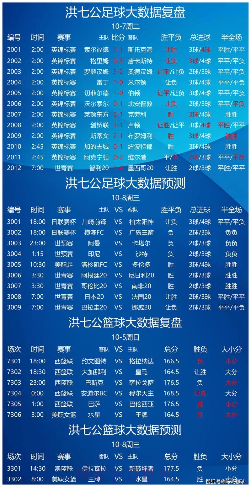世界杯预测在线全站 世界杯预测在线全站